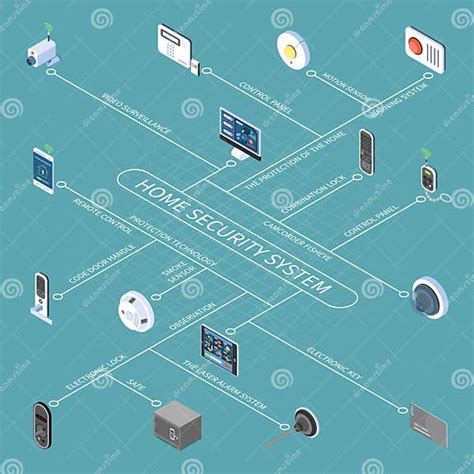 Home Security System Isometric Flowchart Stock Vector Illustration Of