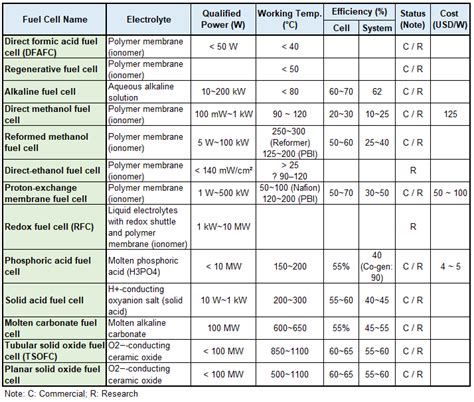 Hydrogen Fuel Cell The Project Definition