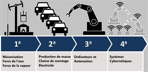 Industrie Signification Et Tout Ce Quil Faut Savoir Makinews