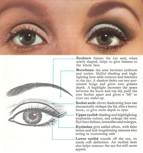 How to Apply 60's Eye Makeup Tutorial | 1968 - Glamour Daze