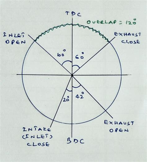 Valve Timing Diagram Of Ic Engine | My Wiring DIagram