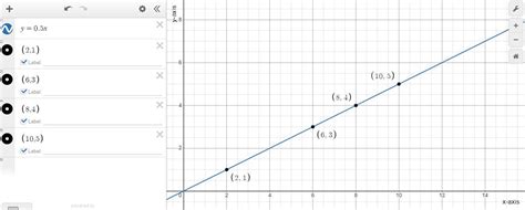 K 12 Grade 7th Either Table C Or Table D Shows A Proportional