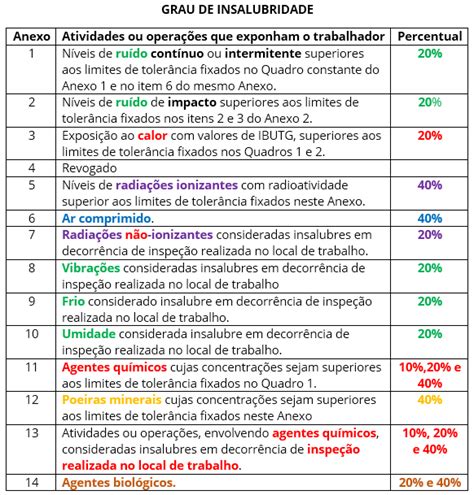 Resumo NR 15 Atividades e Operações Insalubres