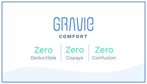 Press Release: Gravie Introduces First-of-Its-Kind Zero-Copay, Zero ...