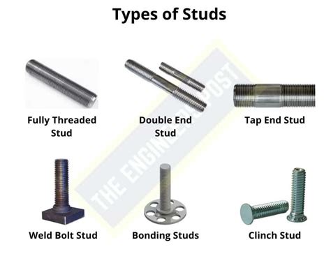 12 Different Types Of Fasteners Their Uses And Examples Pdf