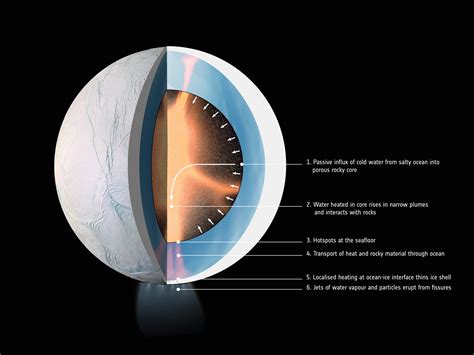 Enceladus Moon