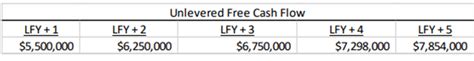 Solved Unlevered Free Cash Flow As Per The Table You Are A