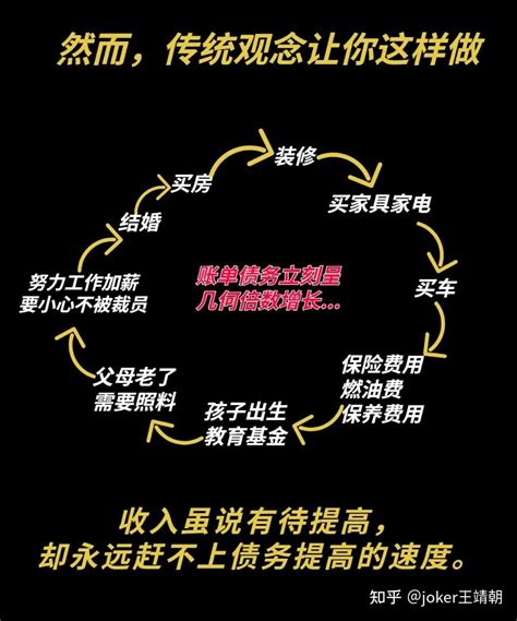 聚利投研｜财务自由第一步：把负债变成资产 知乎