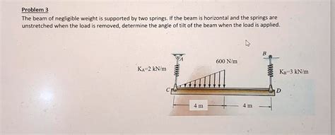 SOLVED Problem 3 The Beam Of Negligible Weight Is Supported By Two