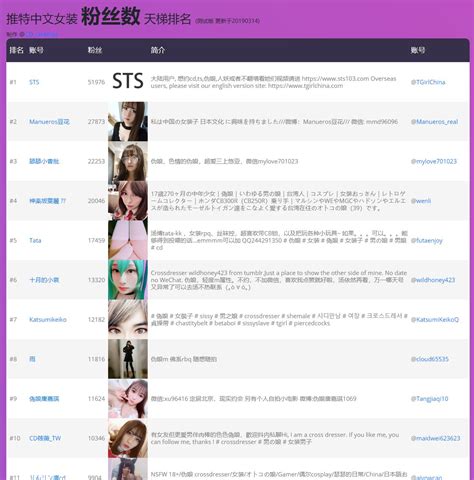 推特中文女装天梯排名 On Twitter Yukianna8 Xiaoyishirbq Hoshiyoaikawa