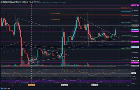 Xrp Ripple Xrp