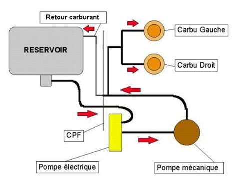 Retour carburant au réservoir