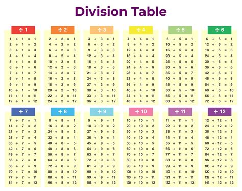 Division Chart Printable Pdf Free