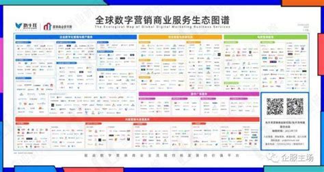 企服主场｜2022数字营销商业服务生态资源宝典——爱点击集团iclick —— 执牛耳热门栏目