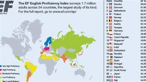 Total 93 Imagen Que Paises Hablan Ingles Como Segunda Lengua Abzlocal Mx