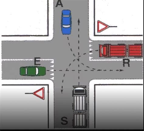 Quiz della patente se riesci a capire chi passerà per primo all