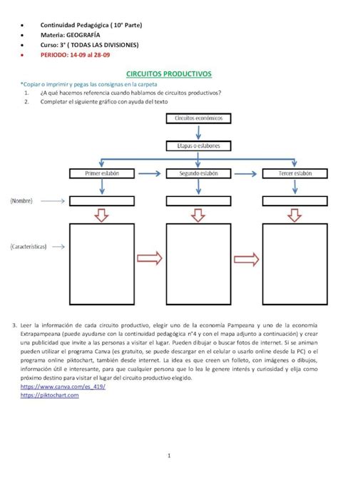 Pdf Circuitos Productivos Circuito Productivo Del