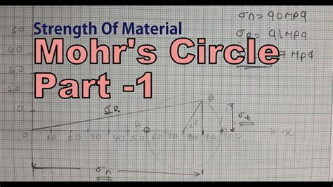 How To Solvedraw Mohrs Circle Problem Strength Of Material Part 1