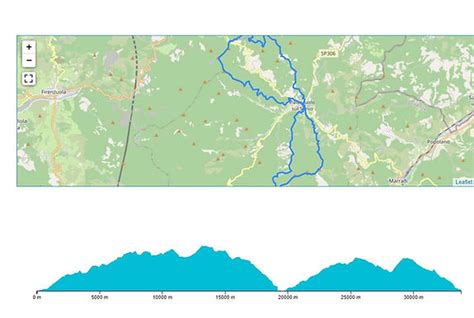 Altimetrie E Planimetrie Trail Del Cinghiale