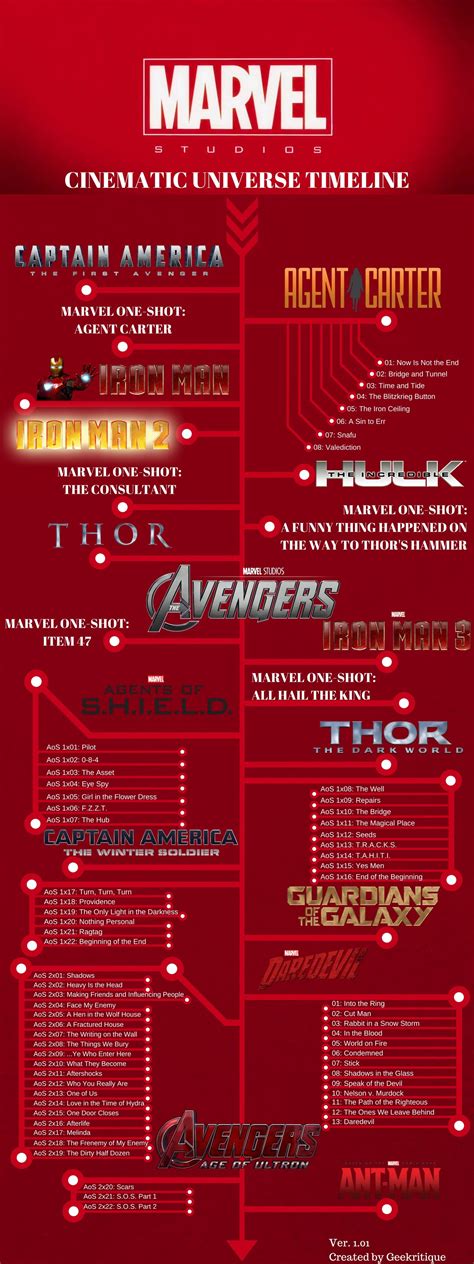 Where Does Black Widow Take Place In The Mcu Timeline