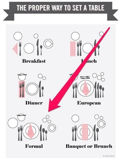 25 Table Setting Decorations & Centerpieces: Banquet Table Setting Diagram