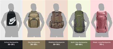 Backpacking Sizing Types Of Backpacks And Size Guide Academy