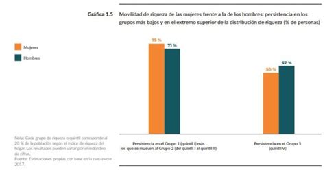 Informe De Movilidad Social En M Xico V A Ceey