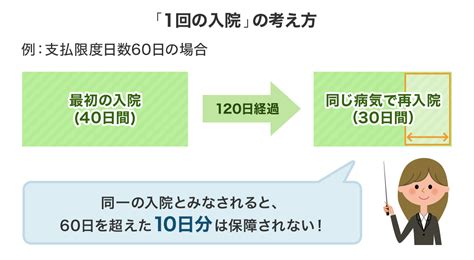 入院 1 ヶ月 病気