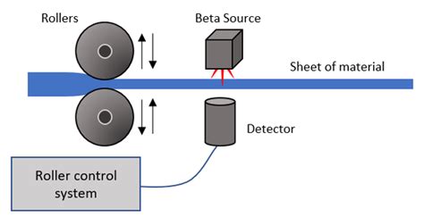 Beta Particle - Key Stage Wiki