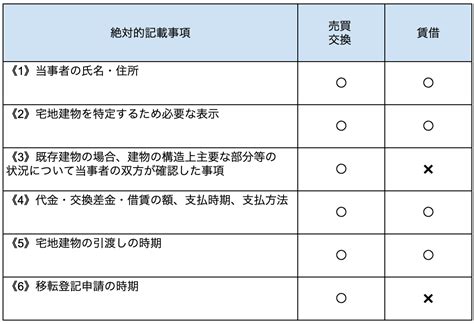 37条書面とは？その内容と35条書面との違い 電子契約システムの契約大臣 かんたん・低価格・法律対応