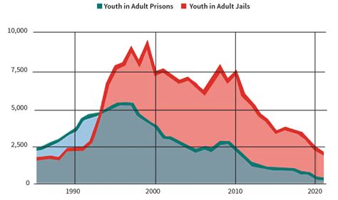 Mass Incarceration Trends The Sentencing Project