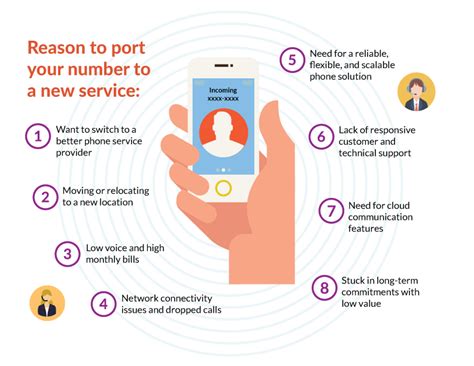 Complete Guide To VoIP Number Porting Global Call Forwarding