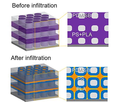 BNL | Center for Functional Nanomaterials (CFN) | | Research Highlight ... 