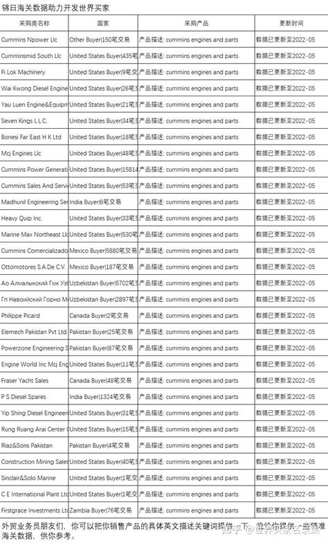 海关数据购买锦日海关数据 知乎