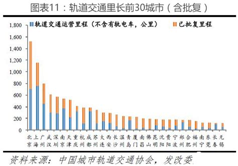 2019年城市人口排行2019全国各大城市人口排行榜重庆3000万居首3中国排行网