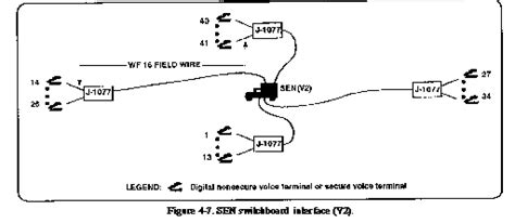 Fm 63 2 Chptr 4 Communications