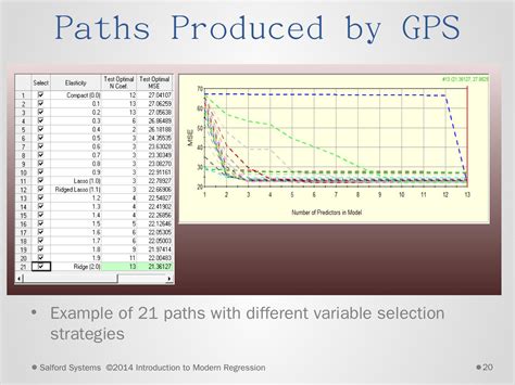 Treenet Tree Ensembles And Cart Decision Trees Data Mining