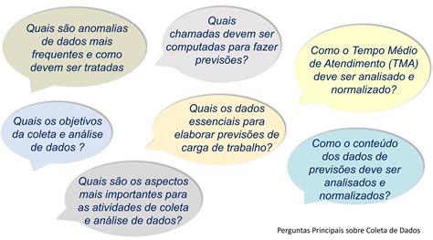 Perguntas Principais Da Coleta De Dados Colaborae