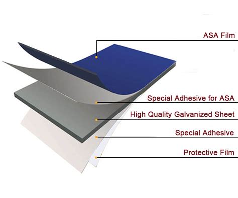 Asa Metal Roof Sheet Galvanized Steel Laminated Asa Super Weather