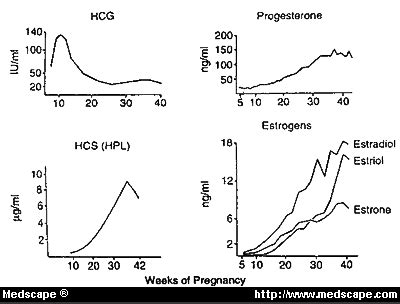 Pregestational Diabetes Complications - DiabetesWalls