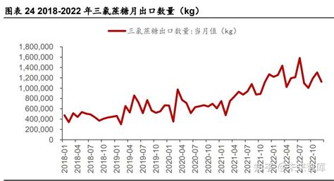 凯盛新材研究报告：全球氯化亚砜龙头，打造新材料一体化平台 知乎