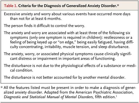 Generalized Anxiety Disorder Gad Is Characterized By What Criteria