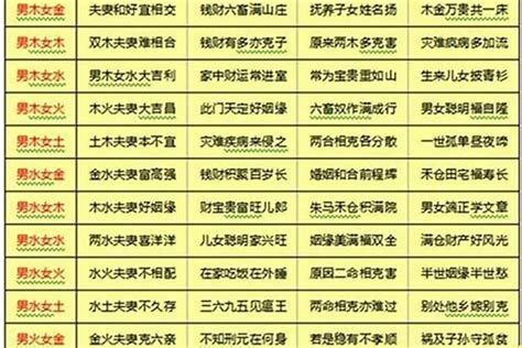 八字合婚男女命理解析如何看懂你的婚姻命运 风水 若朴堂文化