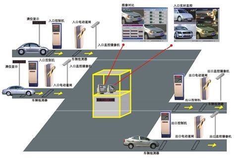 智能停车场管理系统提供了智慧停车解决方案 苏州国网电子科技