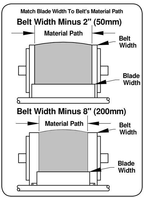 blade material selection chart american eagle manufacturing