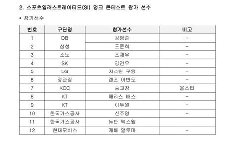 ‘디펜딩 챔피언 허웅 아반도 참가 Kbl 올스타게임 3점슛·덩크슛 콘테스트 선수 확정