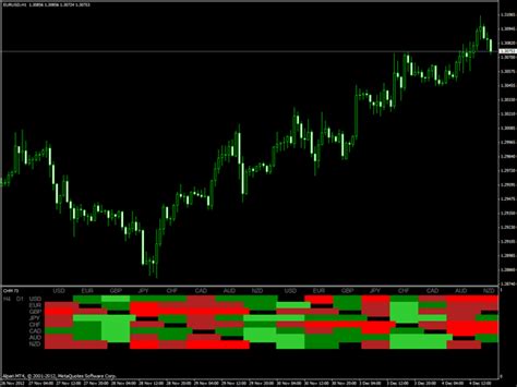 Forex Mapa Heat Indicator Mt4 Top 3 Aplikací S Binárními Možnostmi