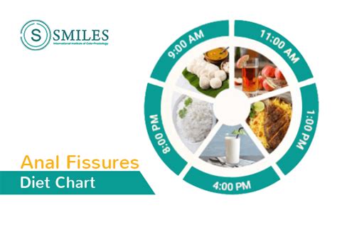 Diet Chart For Anal Fissures Smiles