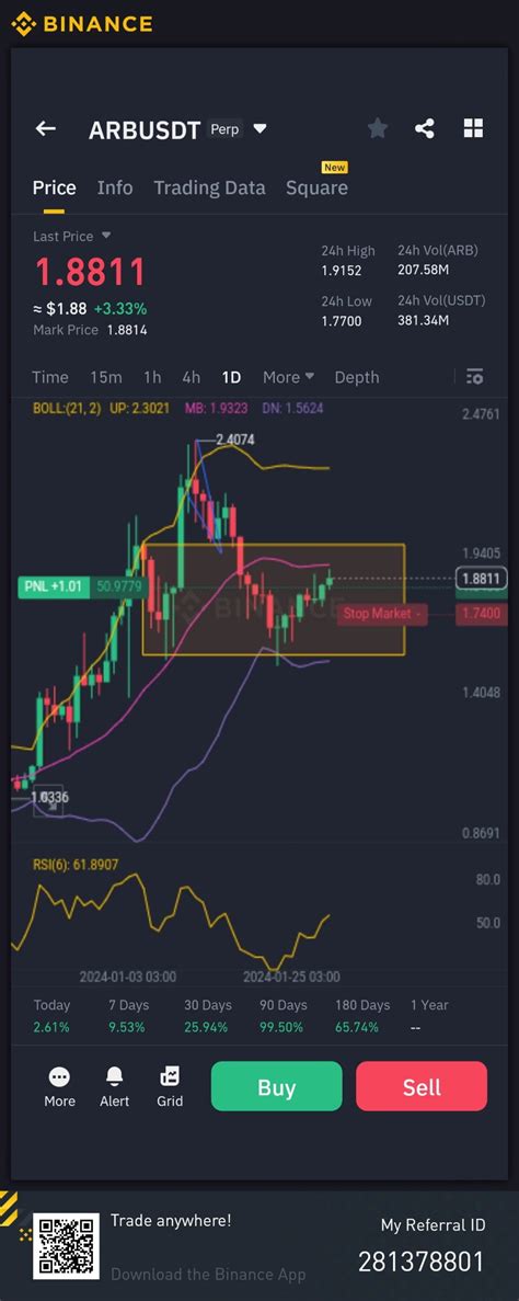 Arbusdt Signal Type Long 🟢 Futures Entry Targets🎯 Cryptodragon