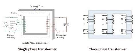 Transformer